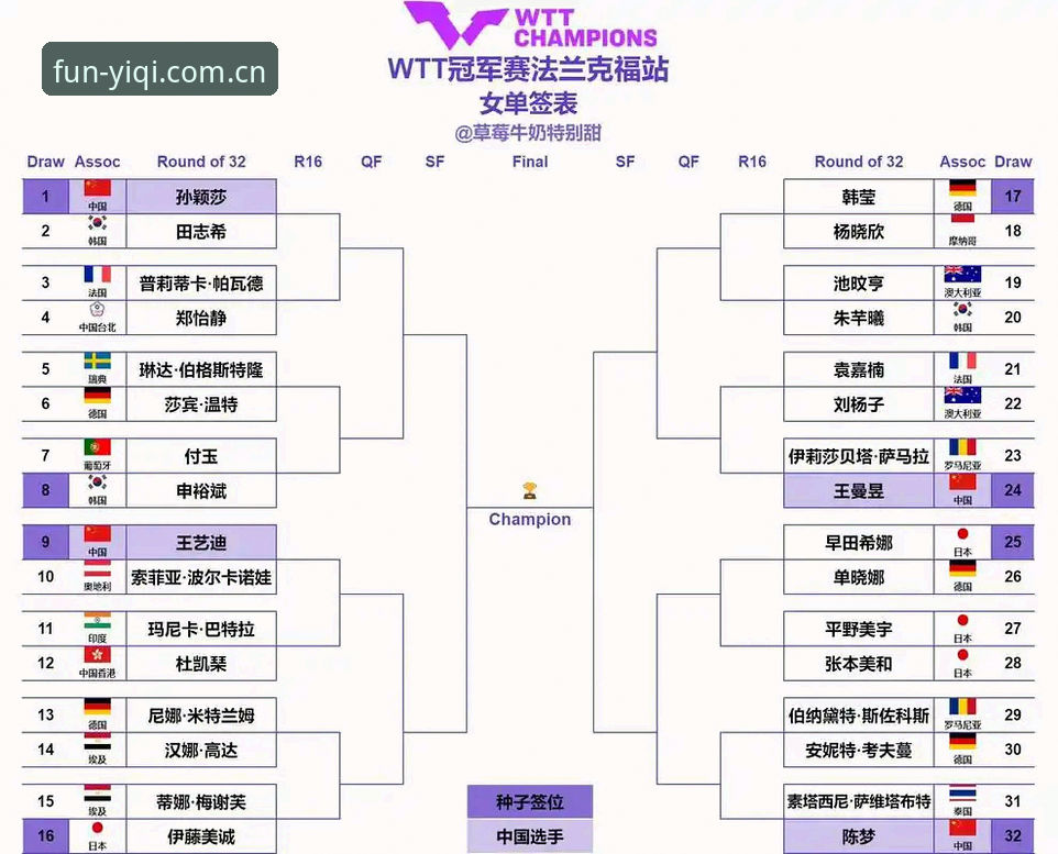 奇异果A7X3最新版本最新版 法网女单抽签结果解析与奇异果娱乐观赛操作教程